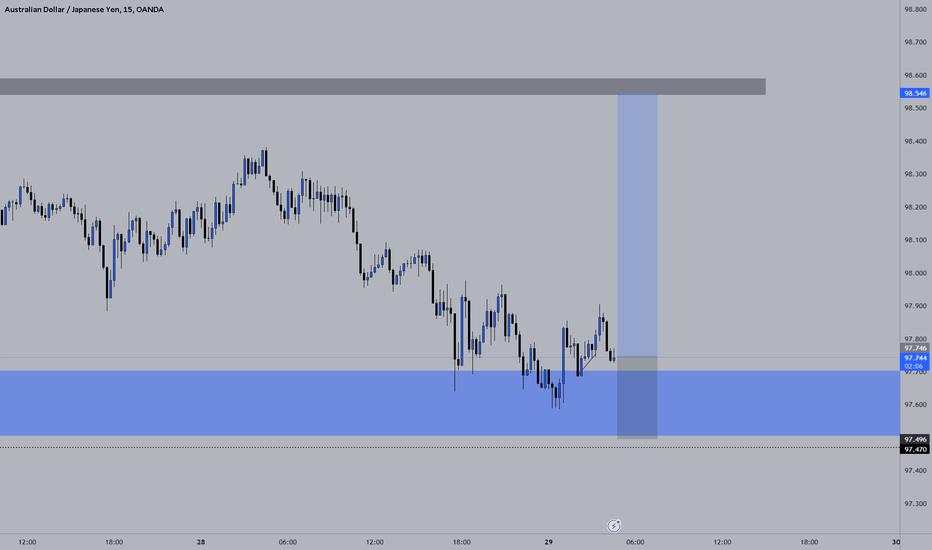 AUDJPY Long