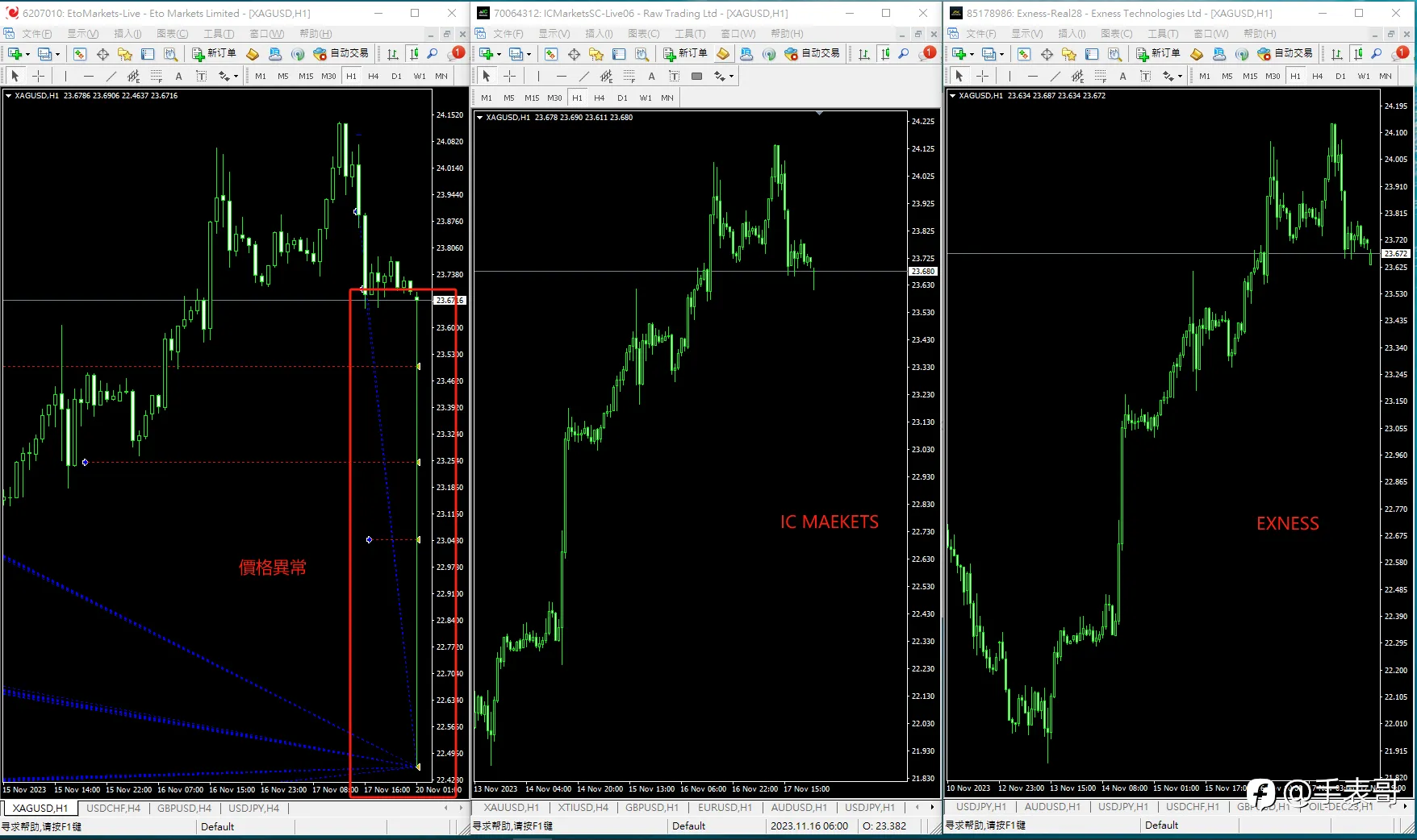 紧急通知!! ETO MARKETS 恶意修改白银价格导致瞬间爆仓 资金损失高达37.7万美金