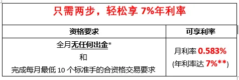 富拓版“余额宝”来了！年利率7%！