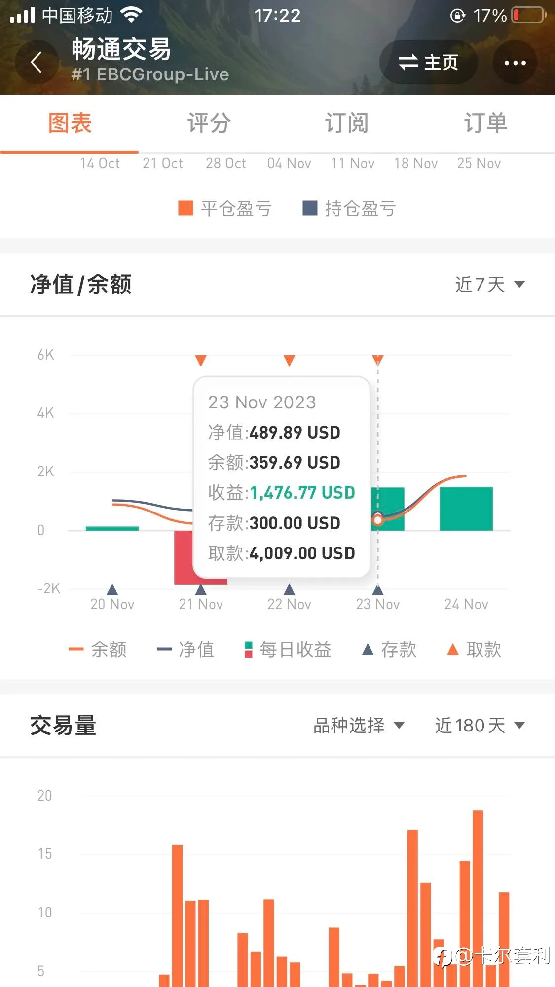 想跟单，全年免订阅费的进