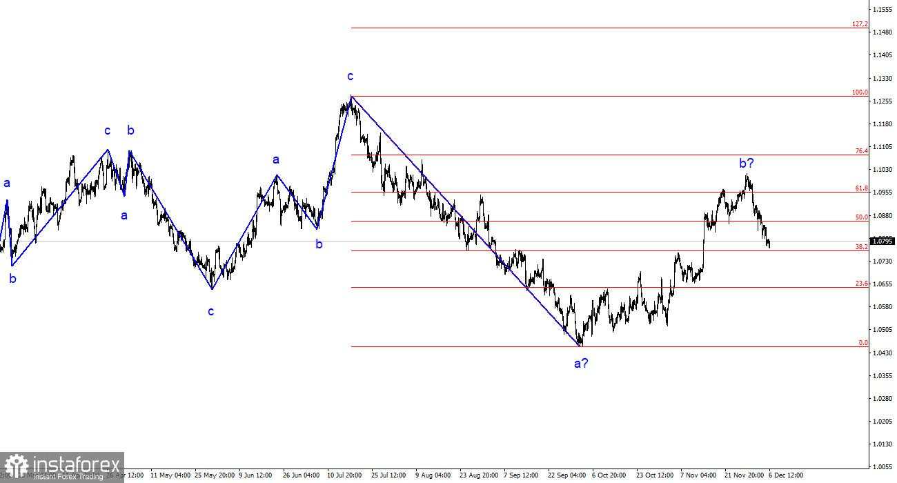EUR/USD. Analisis 6 Desember. Statistik Eropa kembali mengecewakan