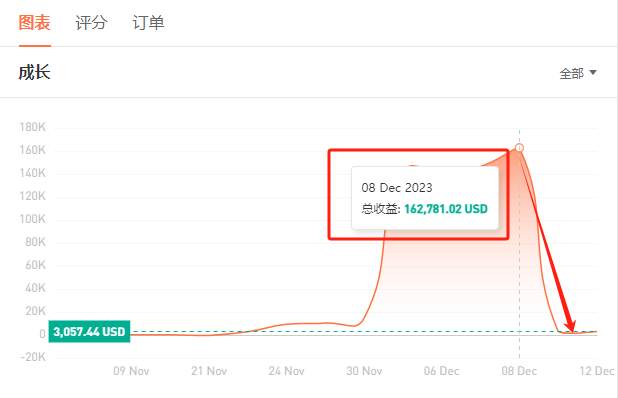 S13 第二个月榜公示 | 大赛报名时间进入最后1周