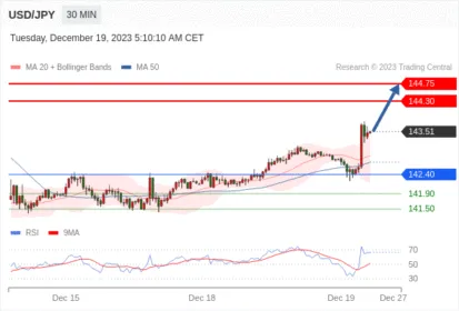 WeTrade TC早午报>>每日策略午报