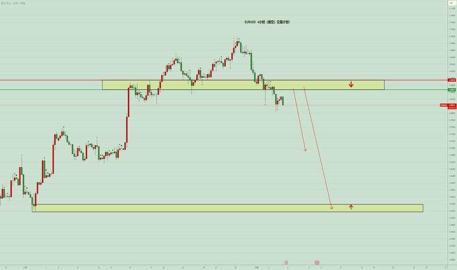 EURUSD  4小时（做空）交易计划！