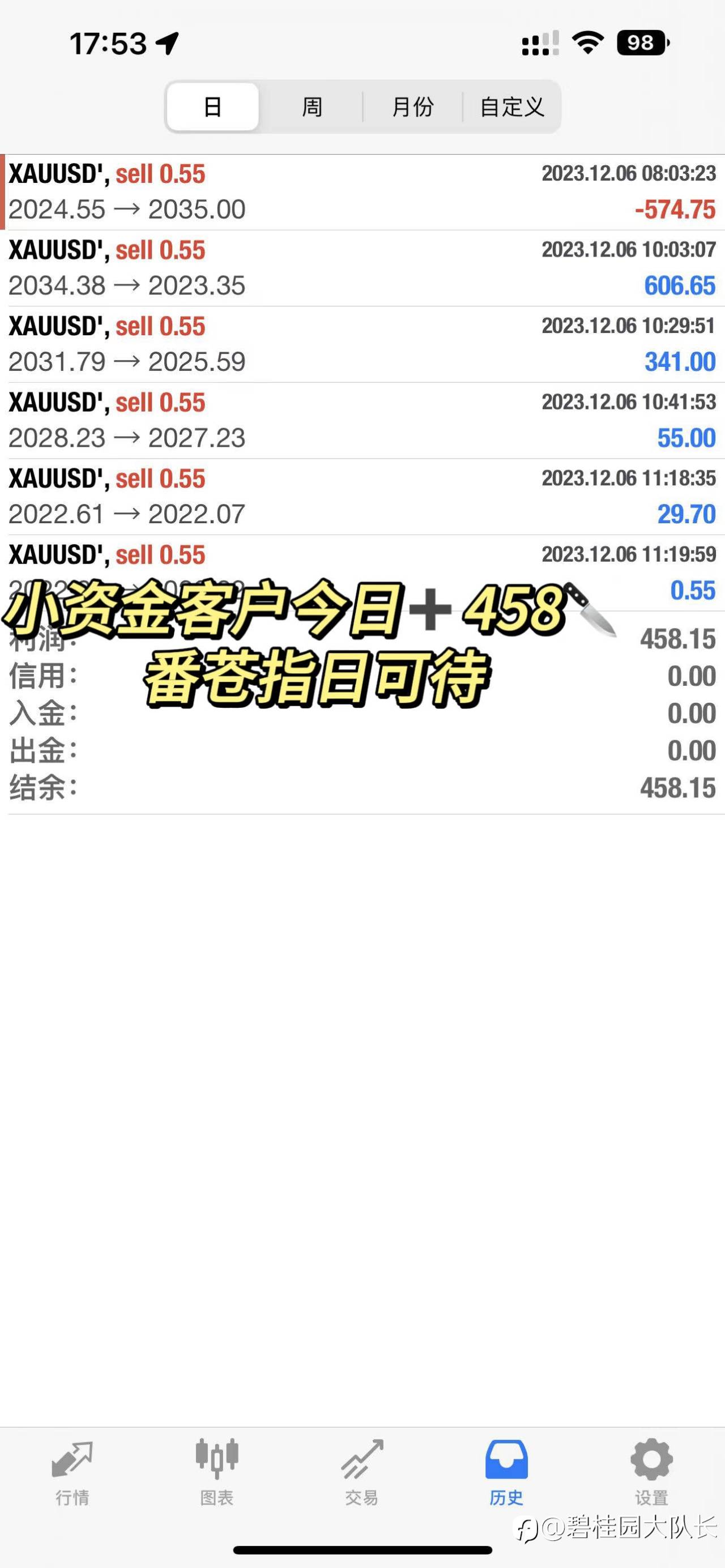 feed image