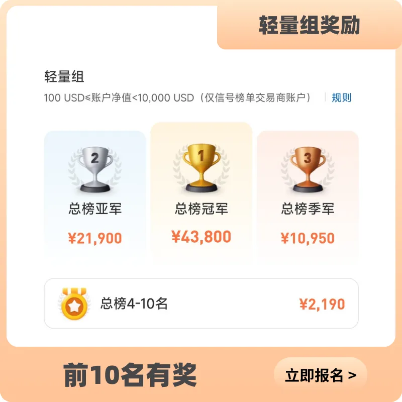大赛报名已截止 | 是时候解锁“报名延长福利“了