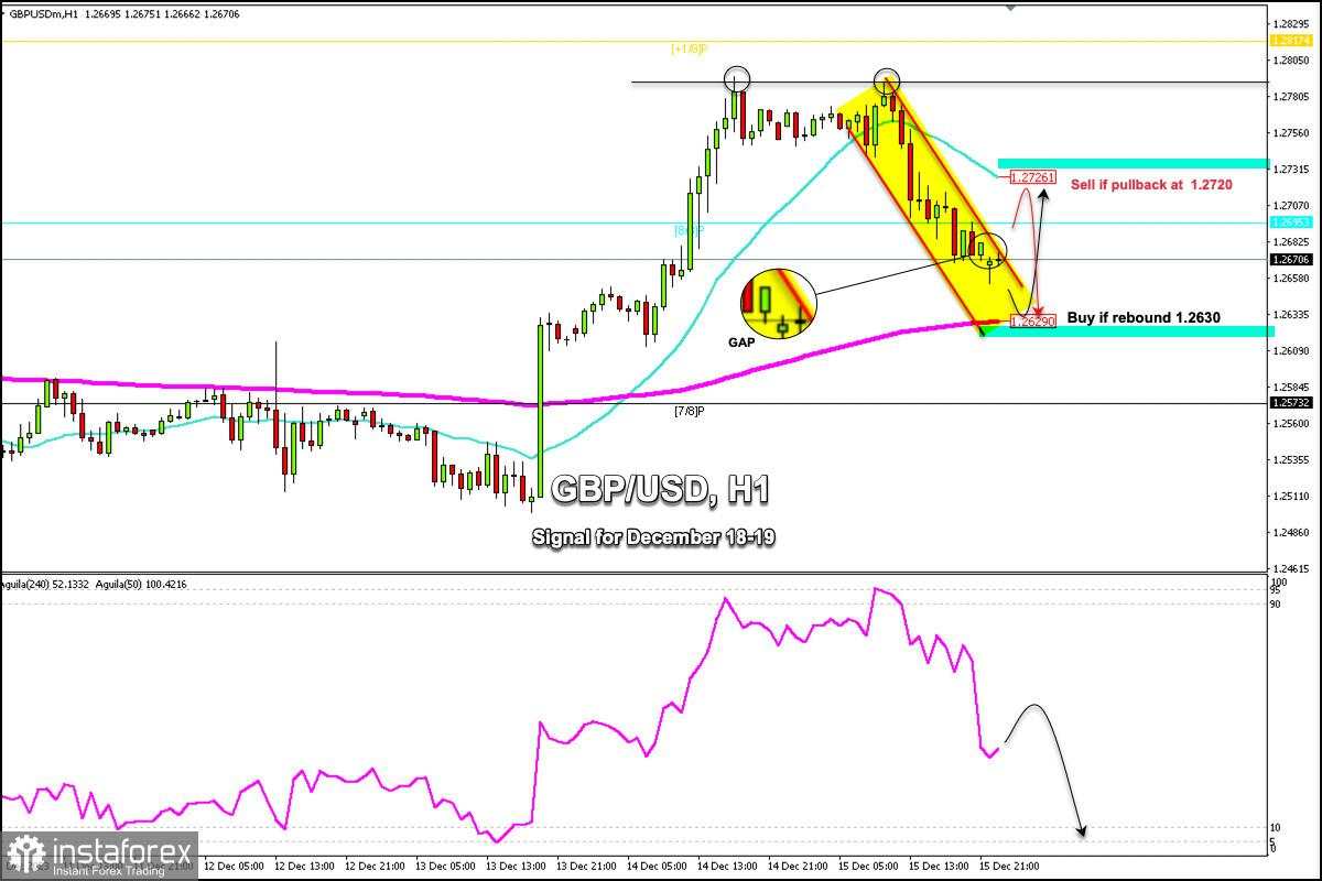 Sinyal Trading GBP/USD untuk 18-19 Desember 2023: jual jika pullback di 1.2720 (rebound - GAP)