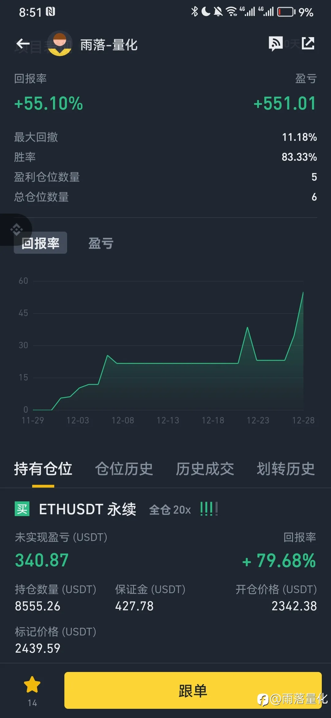 12月战绩两款EA都打败我了