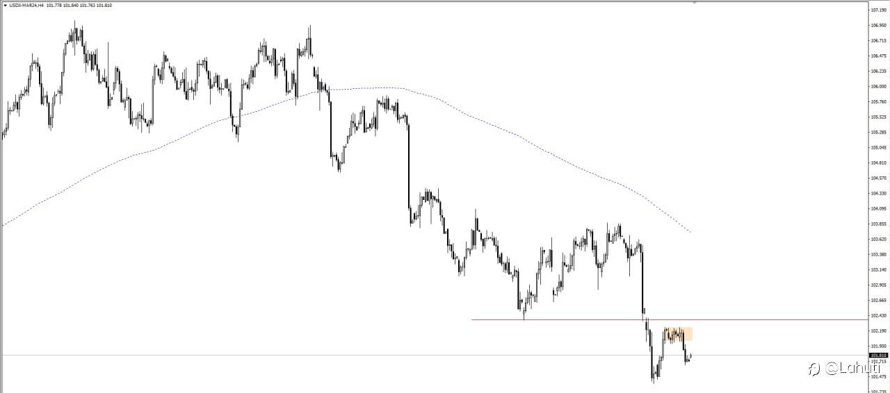 USD 20/12/23