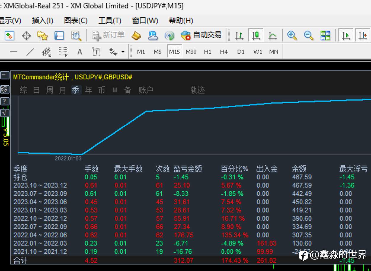 2023年终总结--总结、优化、重启