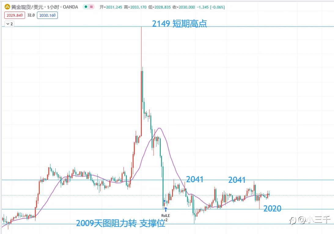 12月8号,欧元英镑黄金原油早9点: