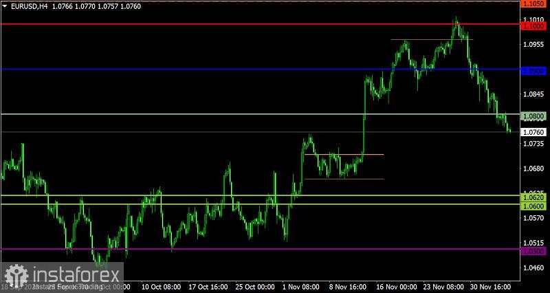 Rencana trading untuk EUR/USD dan GBP/USD pada 7 Desember