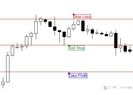 What if we traded using double top and double bottom patterns throughout 2023?