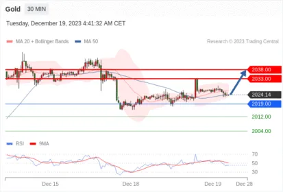 WeTrade TC早午报>>每日策略午报