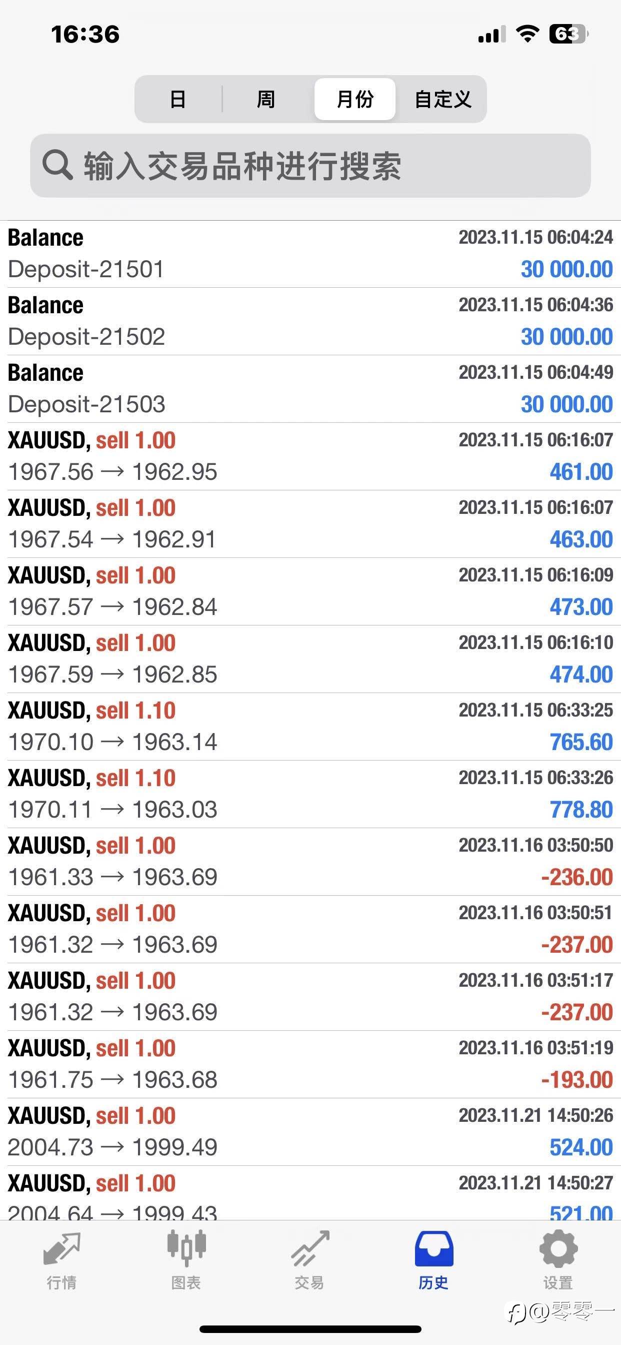 #怎样才能算是一个成熟的交易员