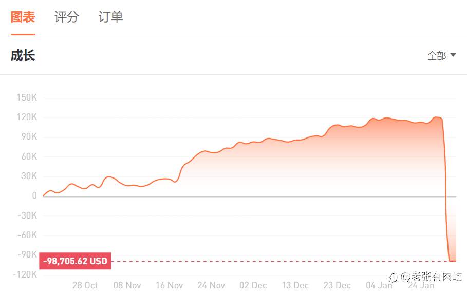 时也、命也、运也——我的2023总结复盘