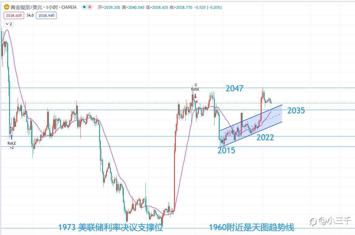 12月20号,欧元英镑黄金原油早9点: