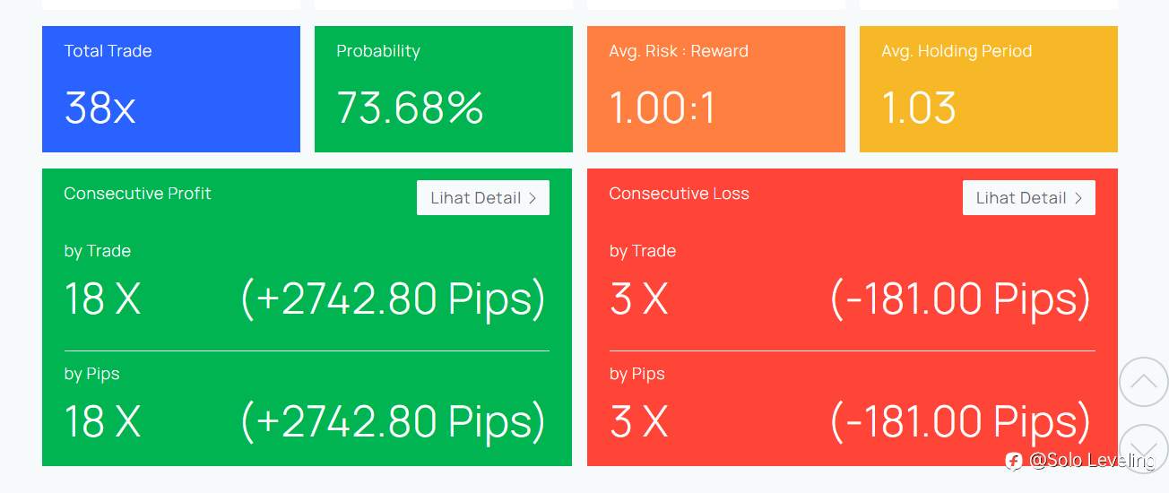 What if we traded using double top and double bottom patterns throughout 2023?