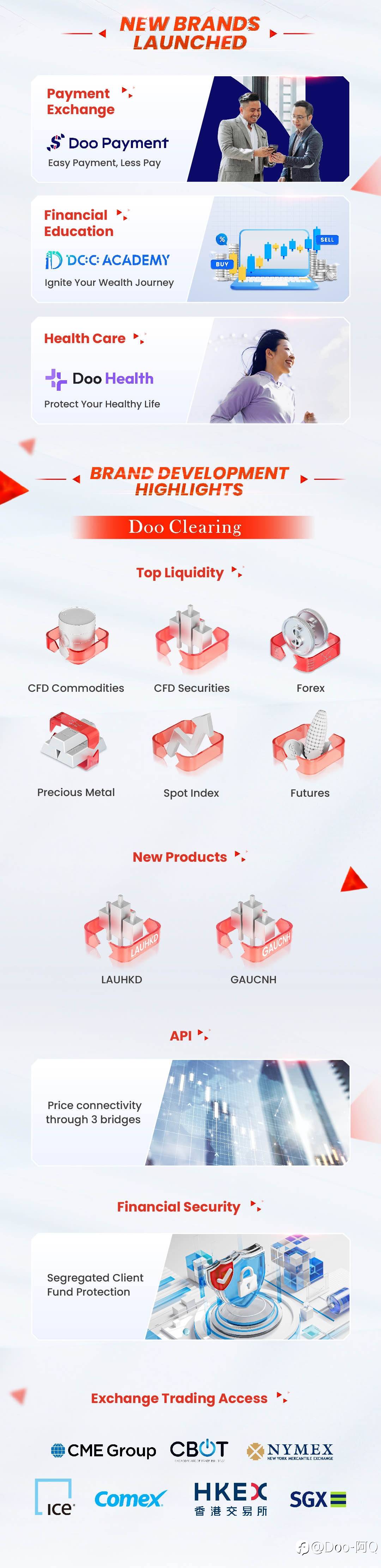 Approaching the end of 2023, Doo Group