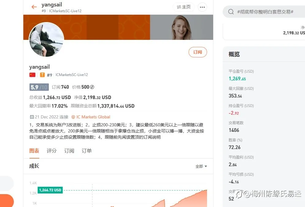 feed image