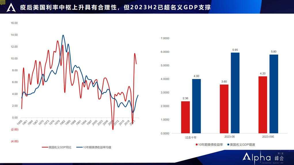 广发证券郭磊：地产调整已近尾声，明年实现5%的GDP增长需要三个条件 |  Alpha峰会