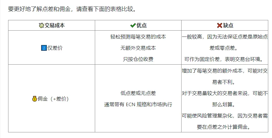 佣金和点差哪个更好？