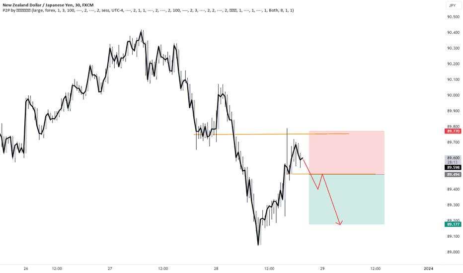 NZDJPY SHORT 28-12-23