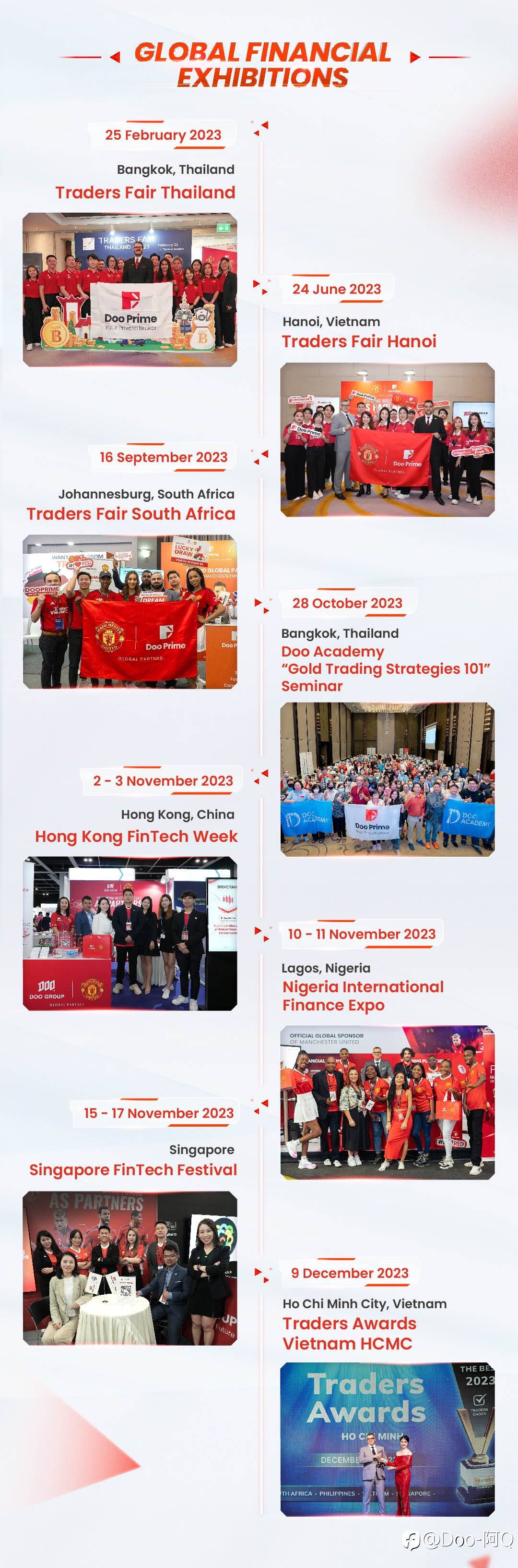 Approaching the end of 2023, Doo Group