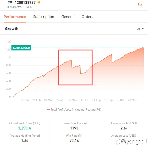 一个信号的自我修养