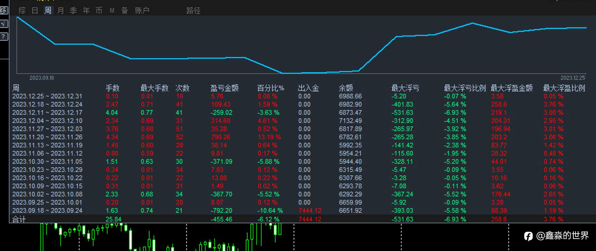 2023年终总结--总结、优化、重启