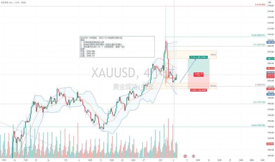 XAUUSD（4H级别） 2023/12/06做多交易计划