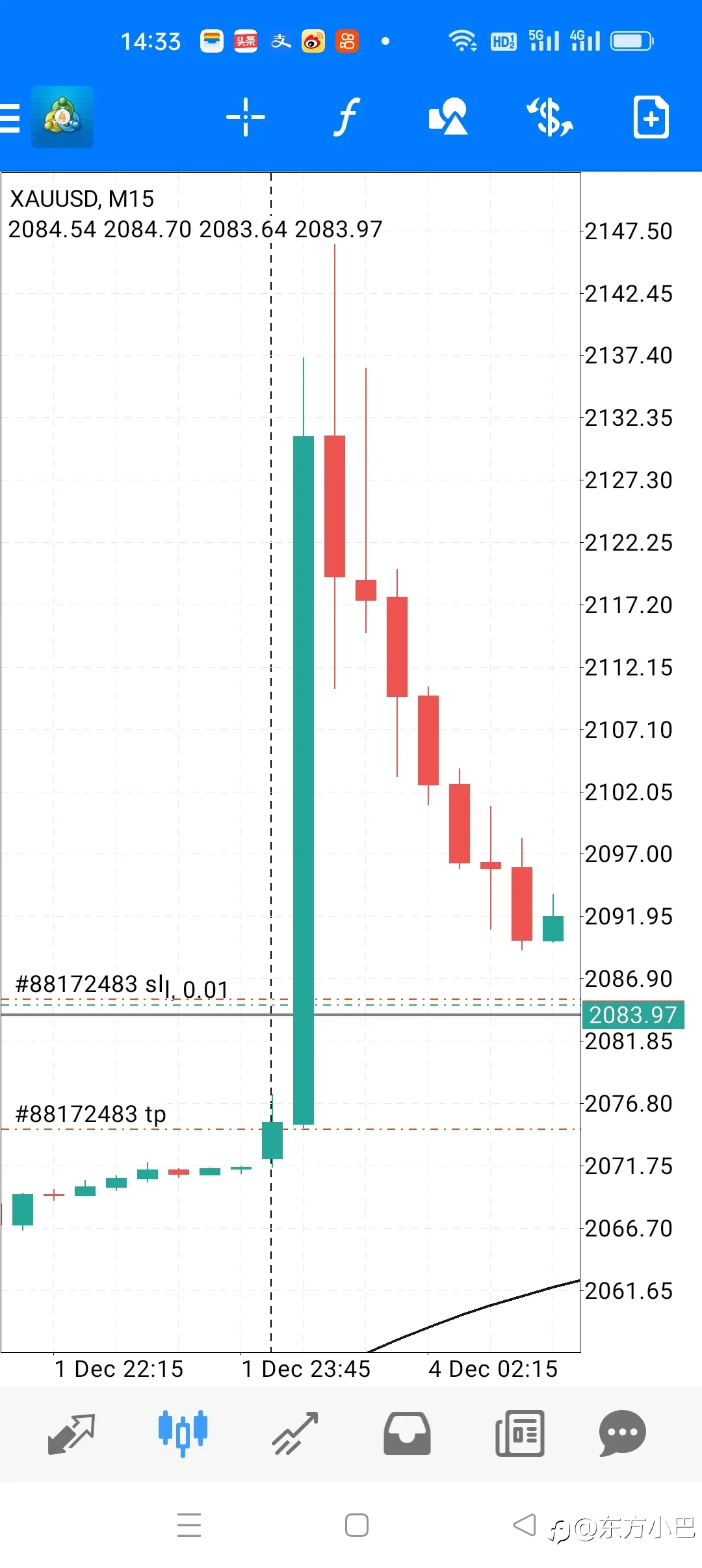 谁说黄金没有庄家操控的？