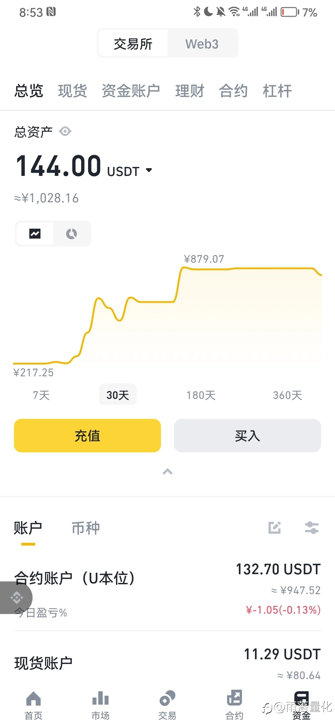 12月战绩两款EA都打败我了
