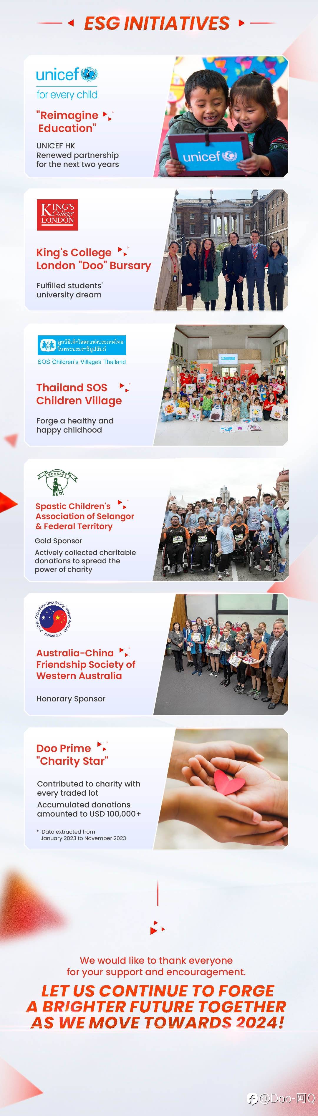 Approaching the end of 2023, Doo Group