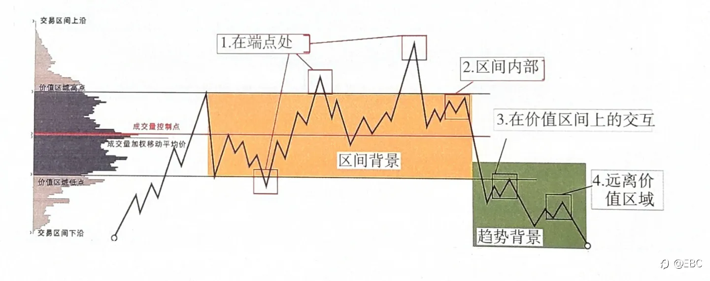 EBC Group：免费领取威科夫2.0！洞悉市场真相，一招致胜