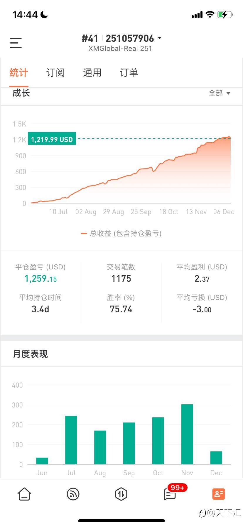 feed image