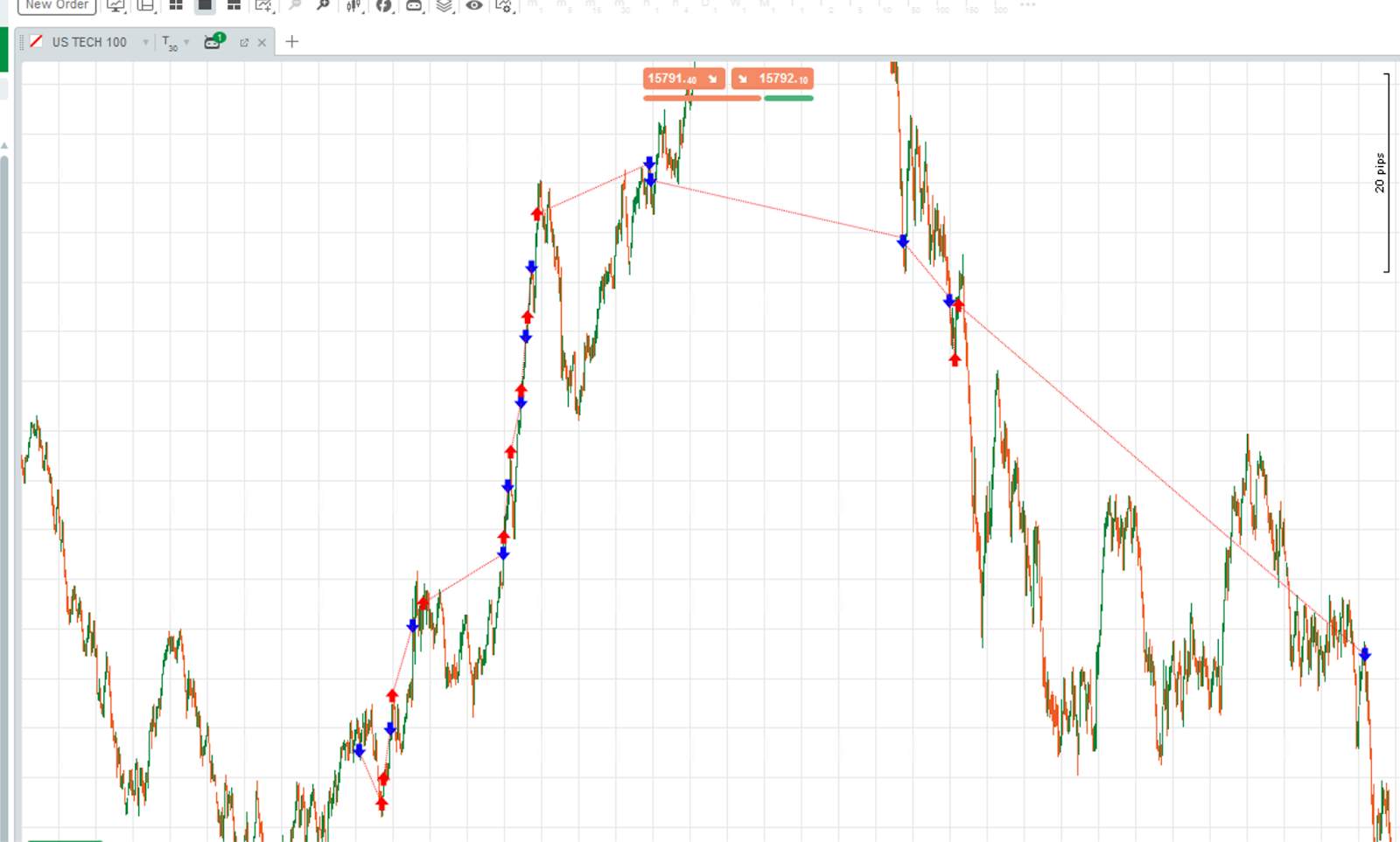 Converting MQL5 code to CTrader Code using Chatgpt in seconds