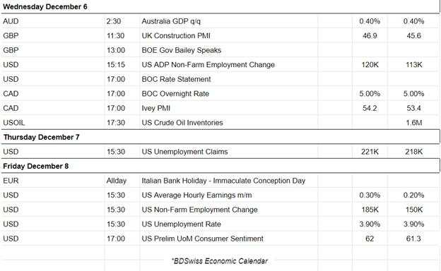 Higher U.S. consumer confidence, Low increase in U.S. inflation, Grim manufacturing PMIs, RBNZ steady interest