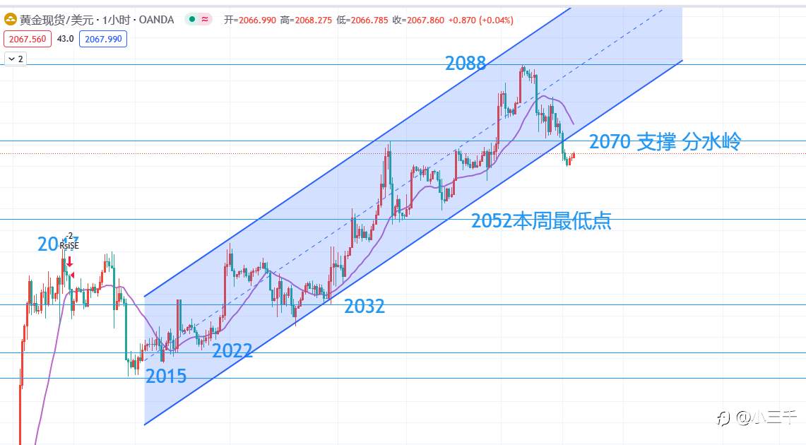 12月29号,欧元英镑黄金原油早9点: