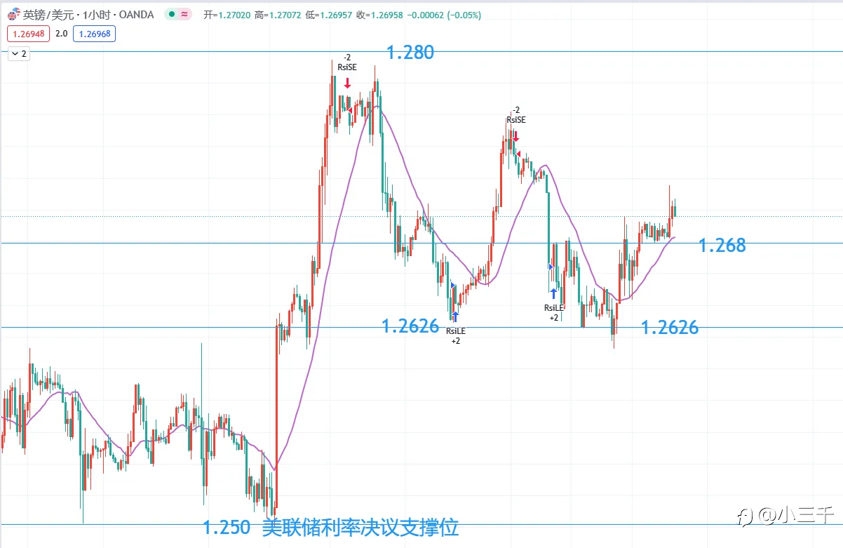 12月22号,欧元英镑黄金原油晚18点: