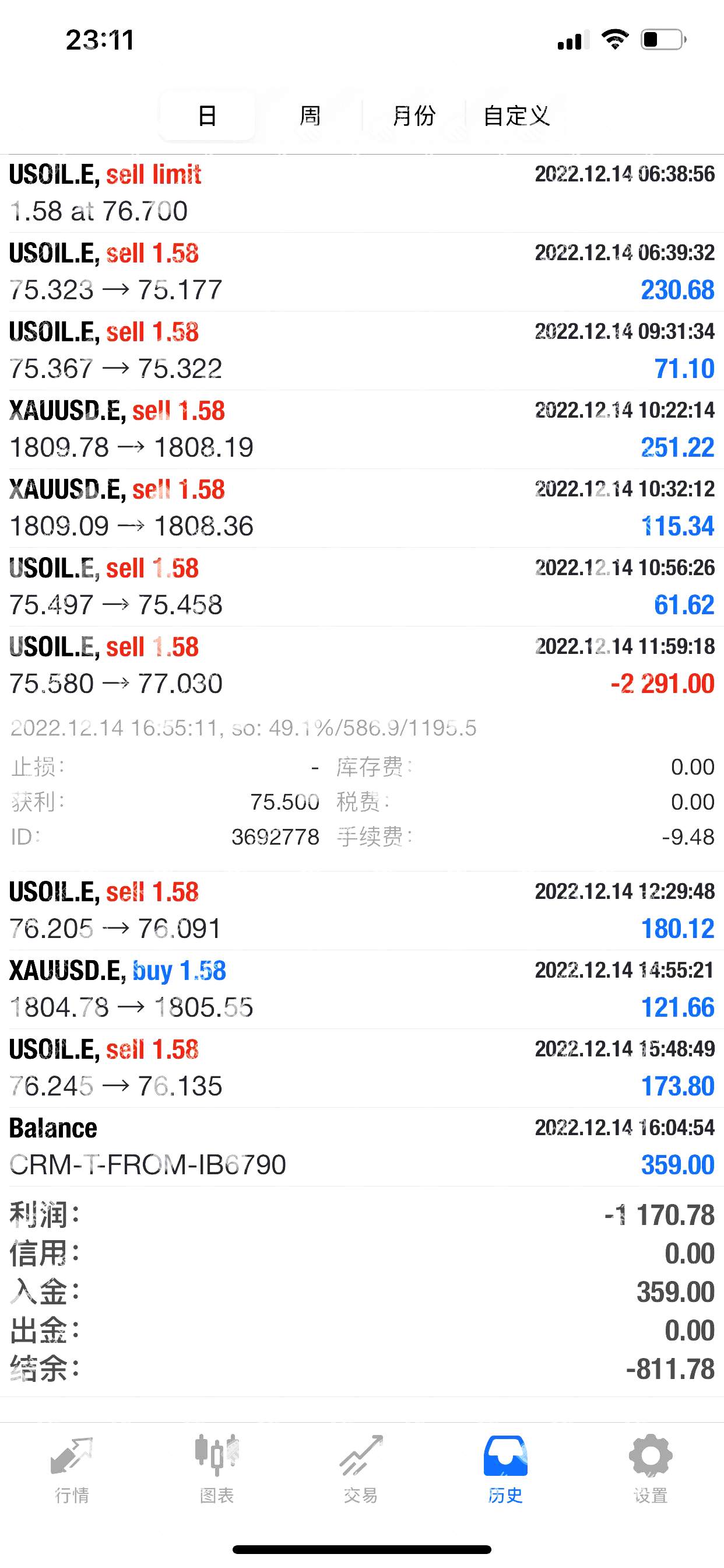 盾博DBG Markets:操控后台,用恶意点差和滑点吃客损