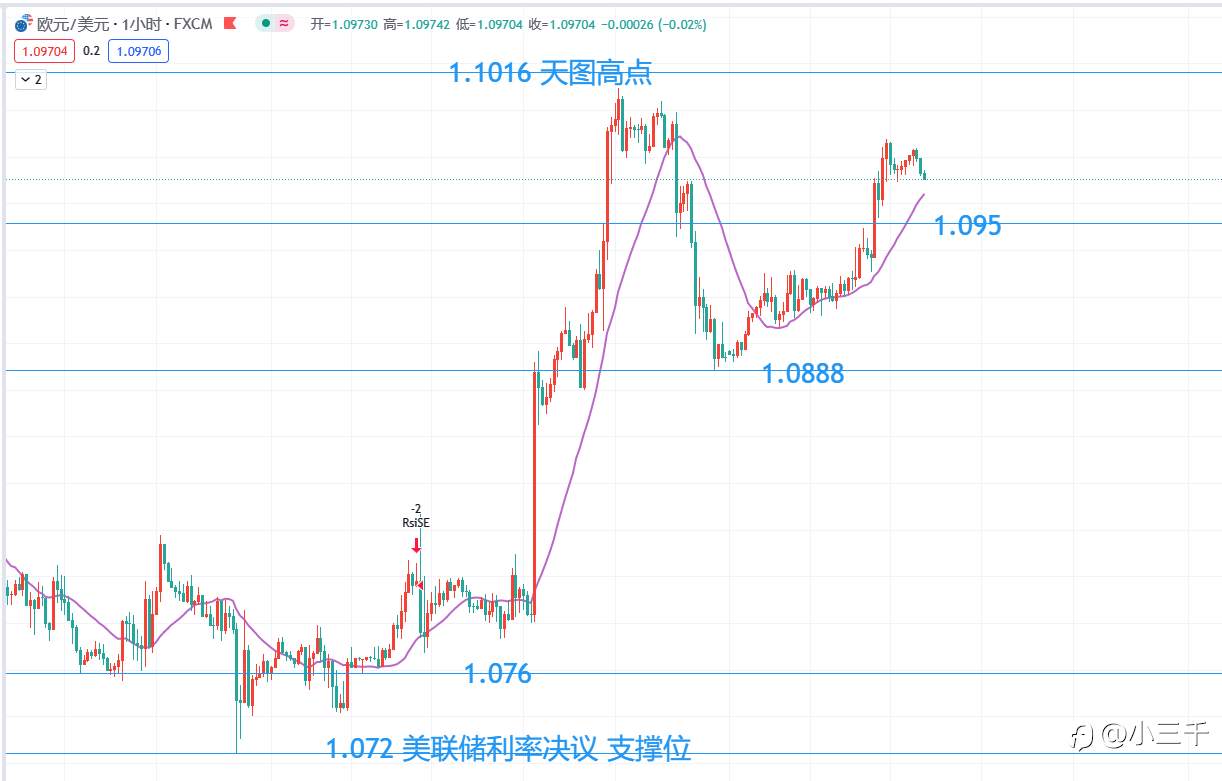 12月20号,欧元英镑黄金原油早9点: