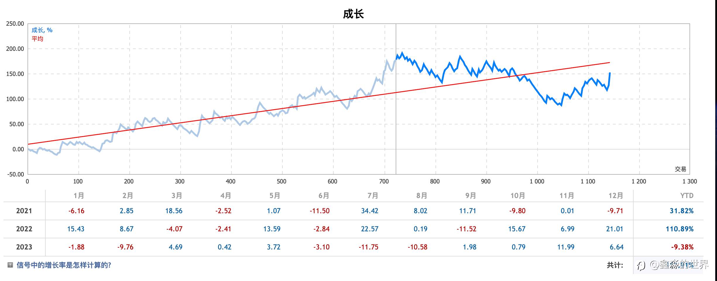 2023年终总结--总结、优化、重启