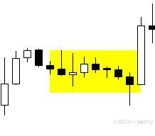 What if we traded using double top and double bottom patterns throughout 2023?