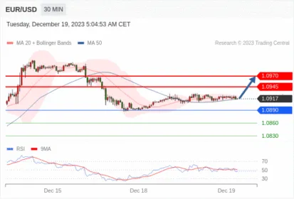 WeTrade TC早午报>>每日策略午报