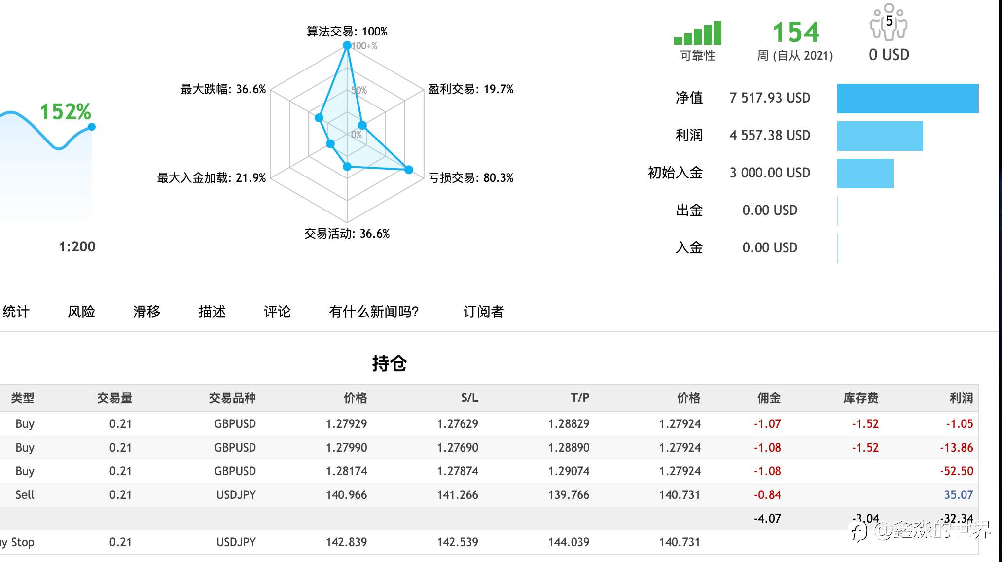 2023年终总结--总结、优化、重启