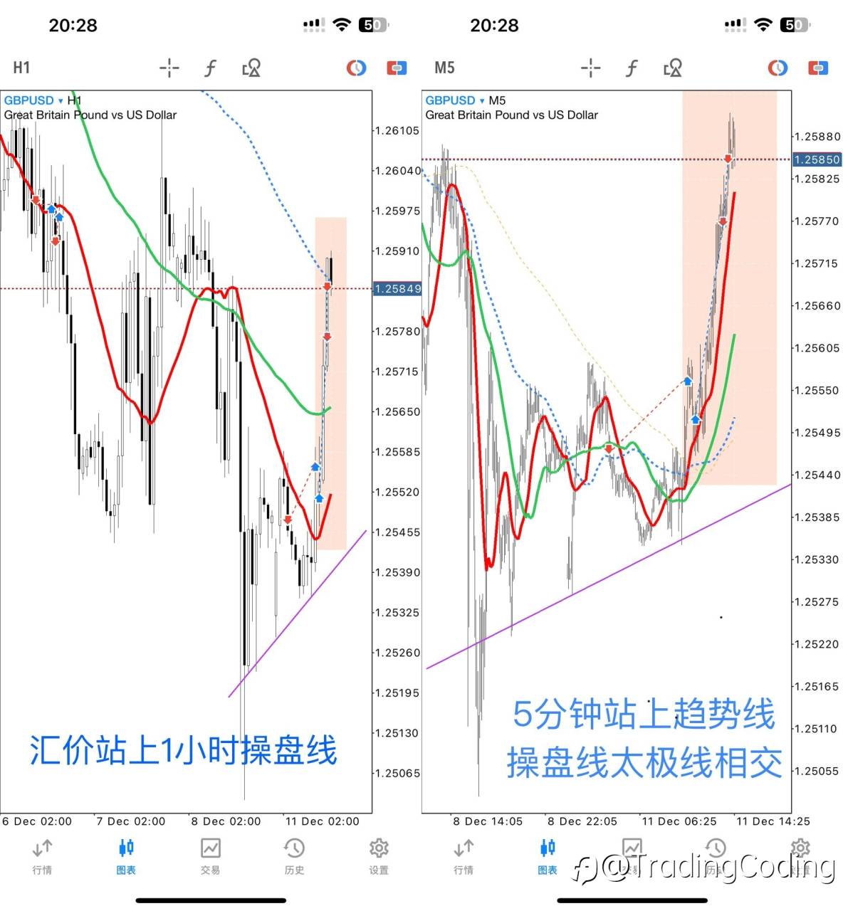 今日英镑案例分析