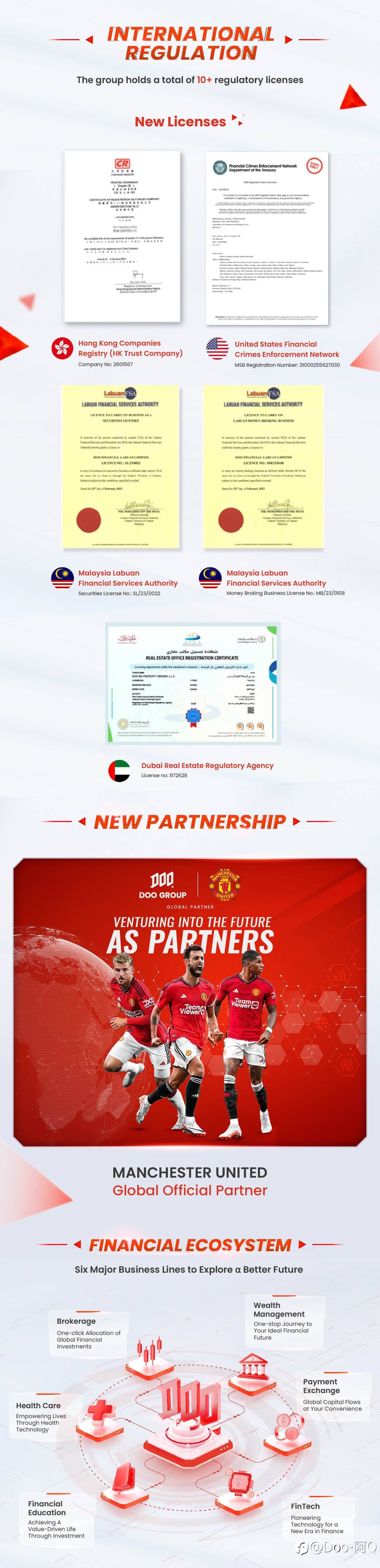 Approaching the end of 2023, Doo Group