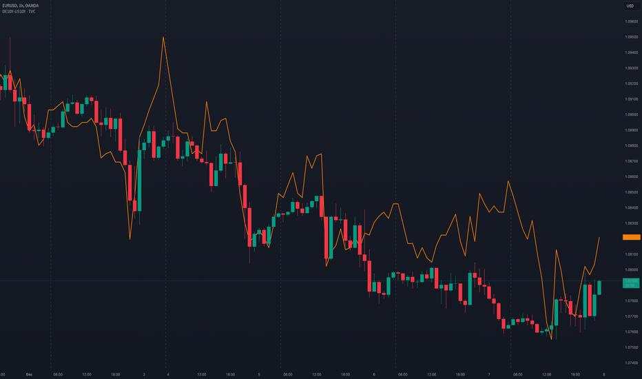 ERUUSD - Yield Spread Watch