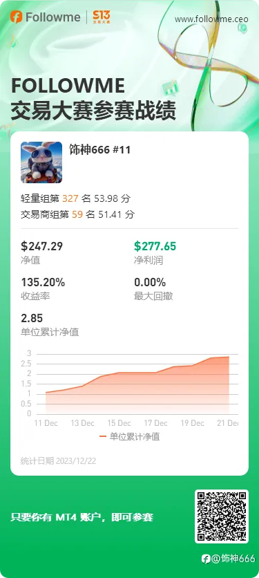 feed image